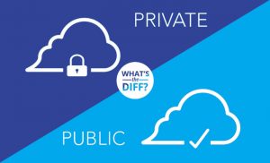 What is the Difference Private Cloud vs Public Cloud