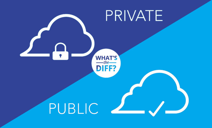 What is the Difference Private Cloud vs Public Cloud